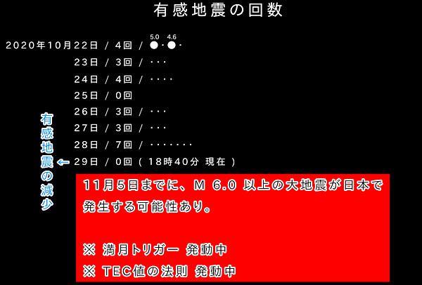 地震履歴の画像