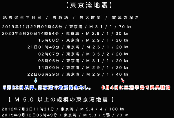 地震履歴の画像
