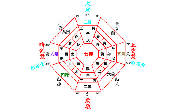 九星気学のイラスト