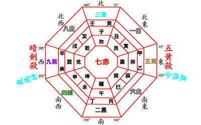 九星気学のイラスト