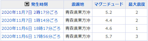 地震情報の画像