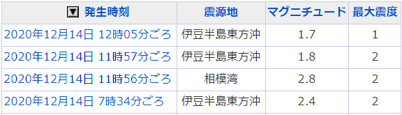 地震情報の画像