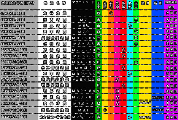 地震情報の画像