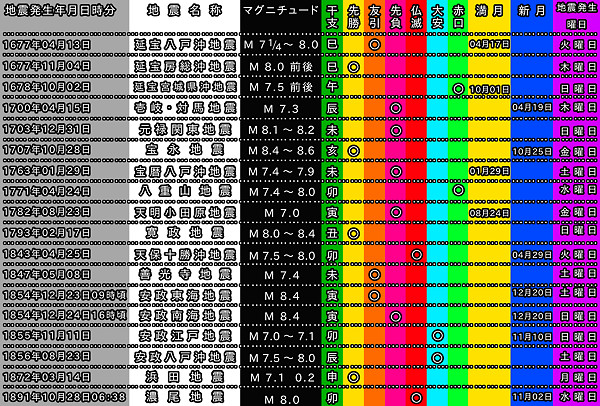 地震情報の画像