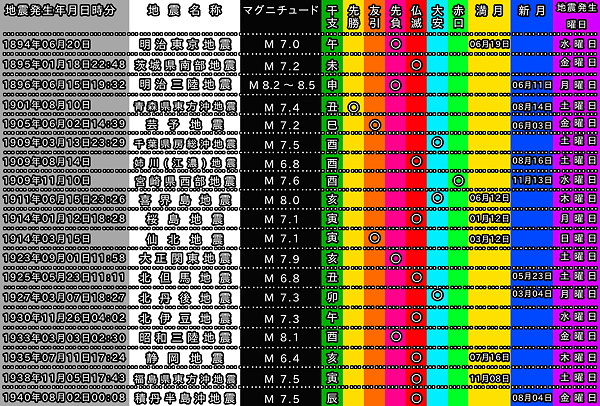 地震情報の画像