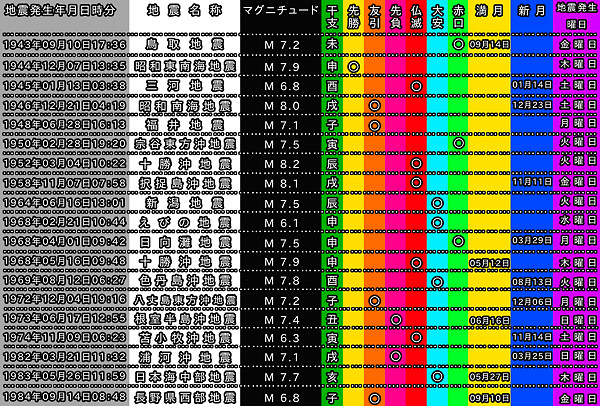 地震情報の画像