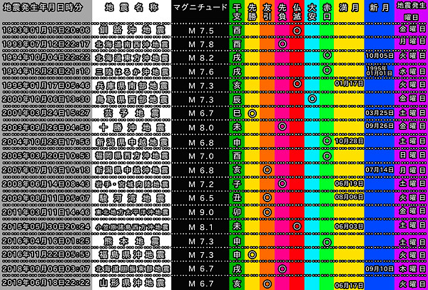 地震情報の画像