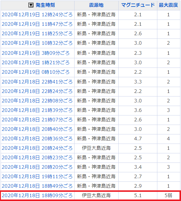 地震情報の画像