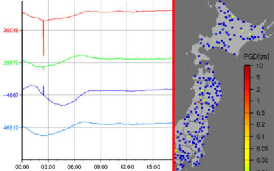 地磁気と強震モニタの画像