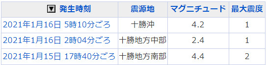 地震情報の画像
