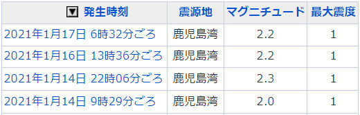 地震情報の画像