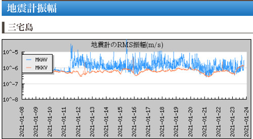 地震計のグラフ