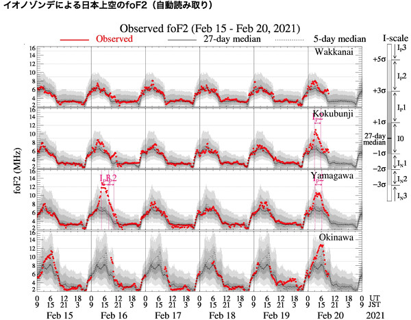 電離圏嵐のグラフ
