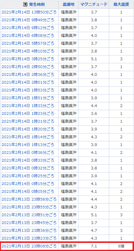 地震情報の画像