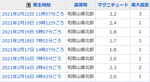 地震情報の画像