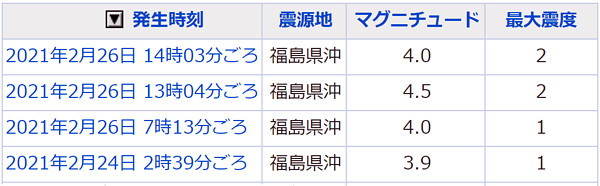 地震情報の画像