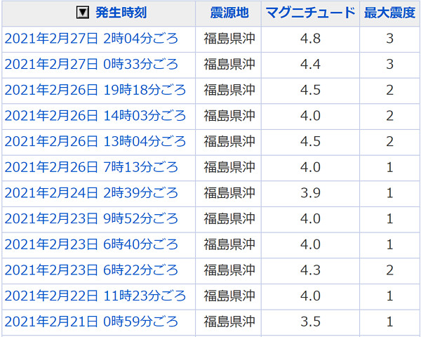 地震情報の画像