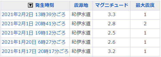 地震情報の画像