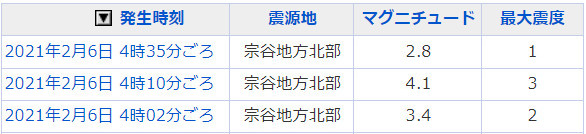 地震情報の画像