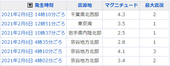 地震情報の画像