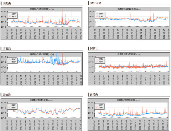 火山の地震計のグラフ