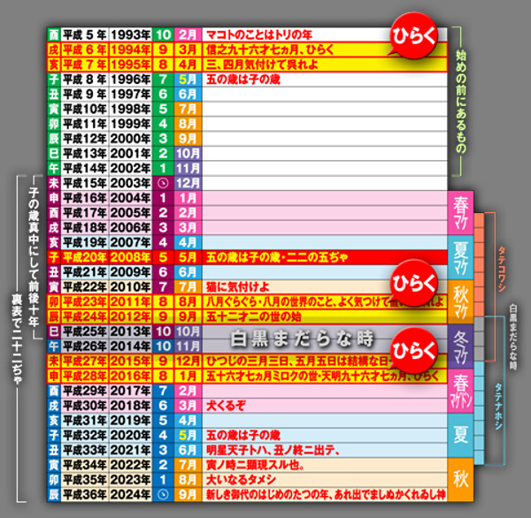 日月神示についての画像