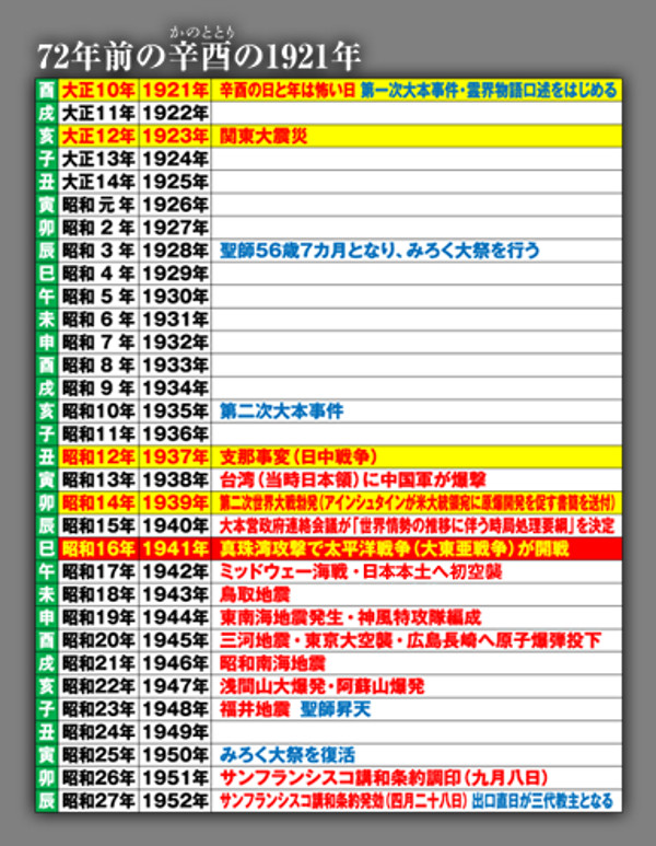 日月神示についての画像