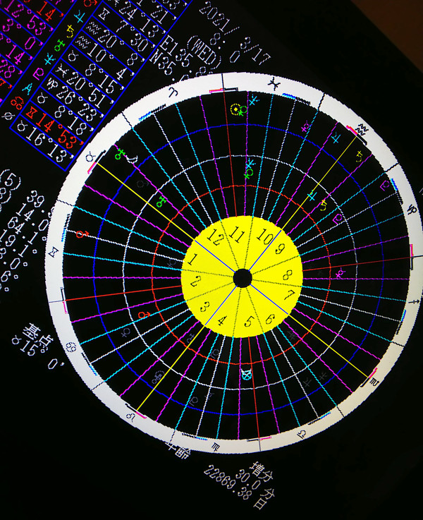 ホロスコープの画像