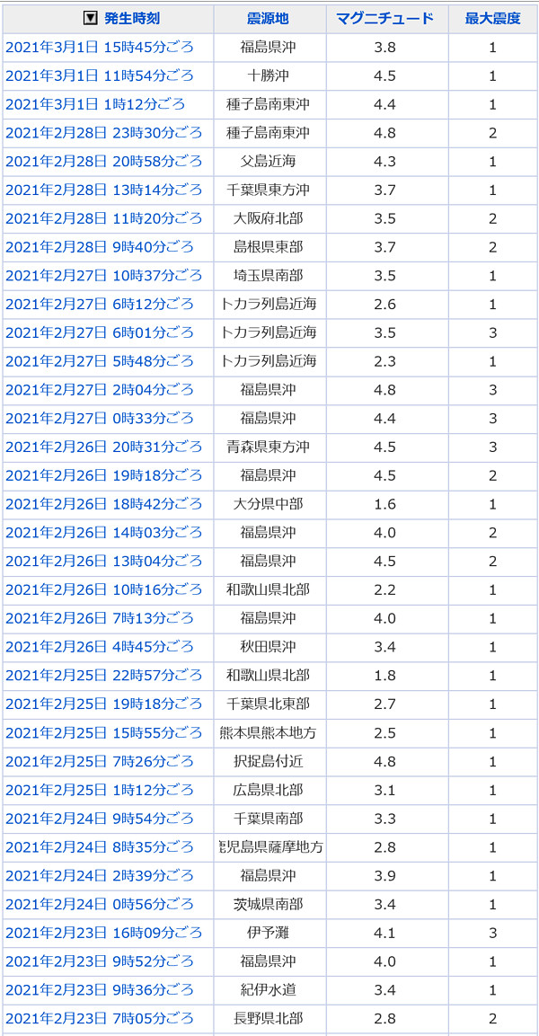 地震情報の画像