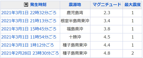 地震情報の画像