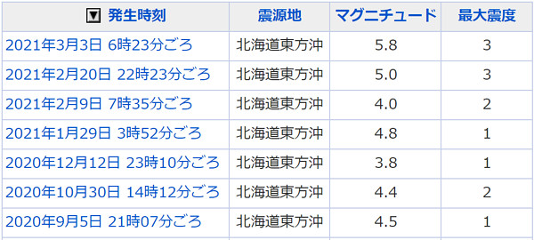 地震情報の画像