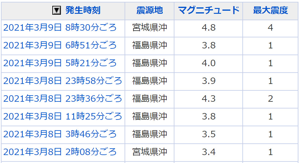 地震情報の画像