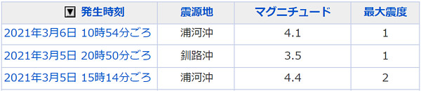 地震情報の画像