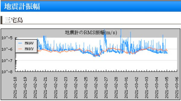 地震計の画像(三宅島)