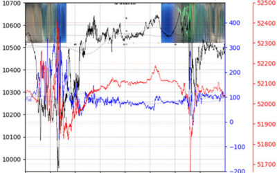 地磁気のグラフ(キルナ天文台)