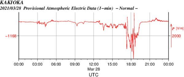 空中電流の画像