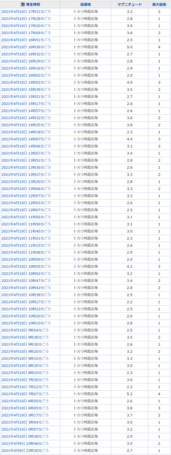 地震情報の画像
