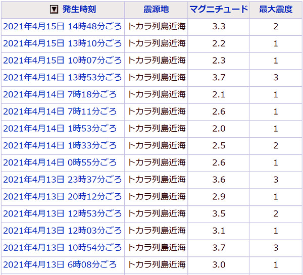地震情報の画像