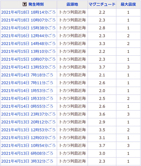 地震情報の画像