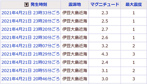 地震情報の画像