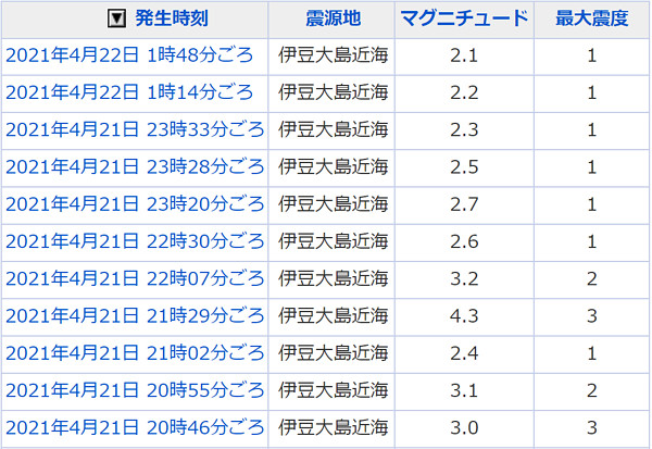 地震情報の画像