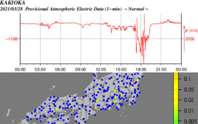強震モニタと空中電流の画像
