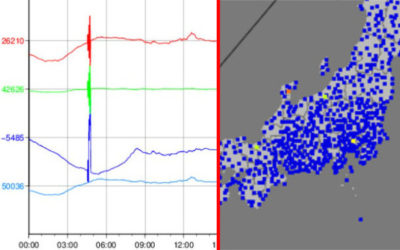 地磁気のグラフと強震モニタの画像