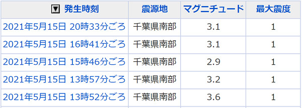 地震情報の画像
