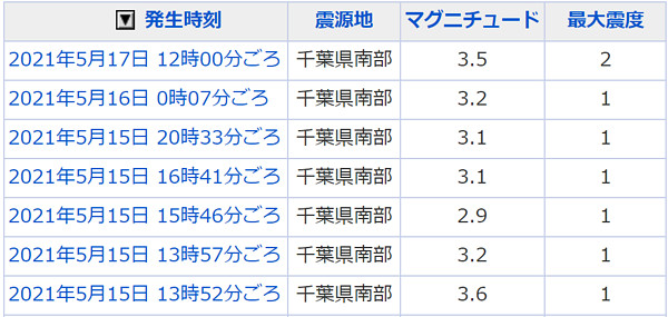 地震情報の画像