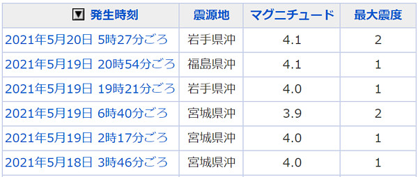 地震情報の画像