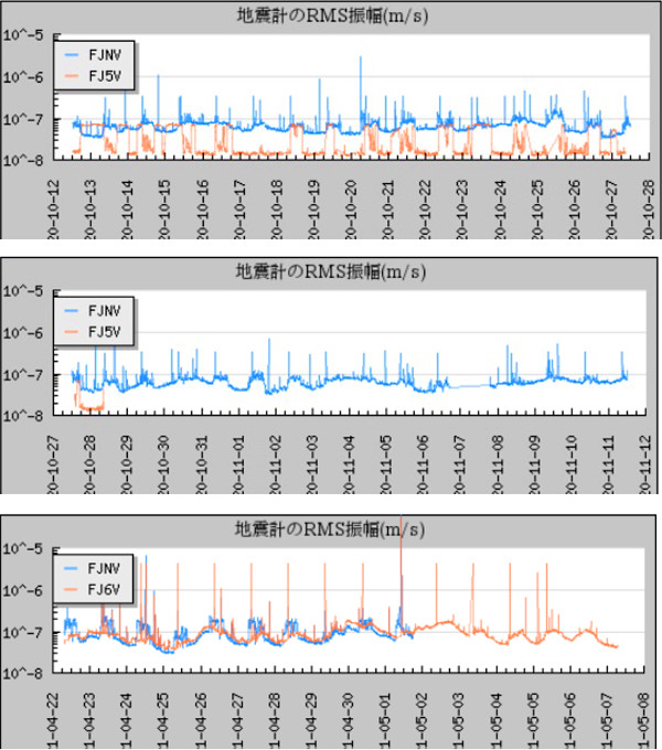 富士山の地震計の画像