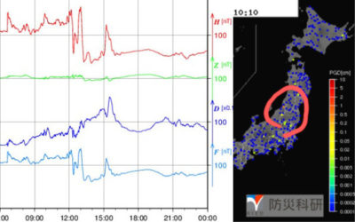 地磁気と強震モニタのグラフ
