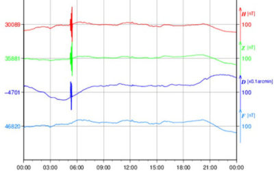 地磁気のグラフ(茨城)