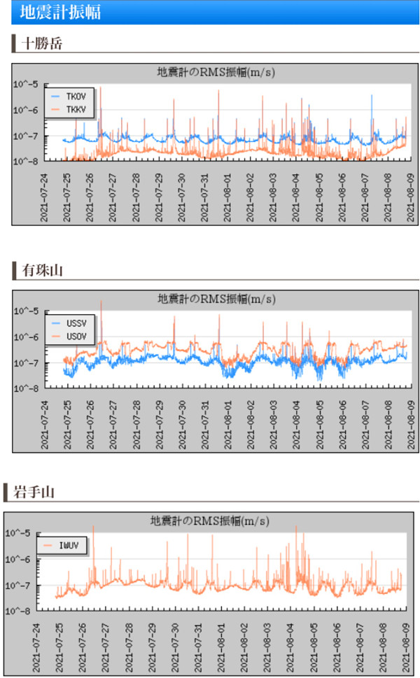 火山の地震計の画像